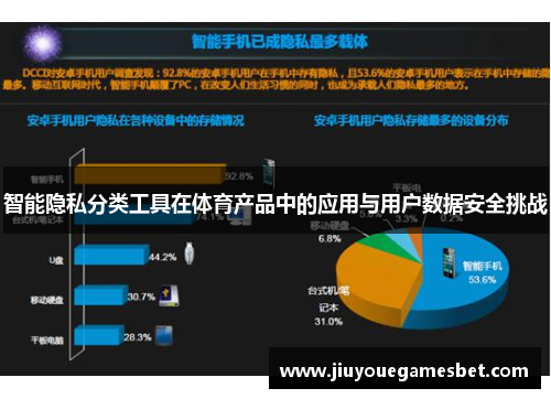 智能隐私分类工具在体育产品中的应用与用户数据安全挑战